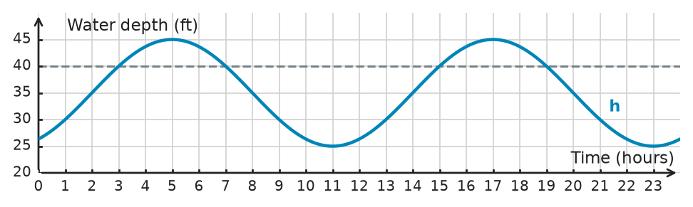 Figure for problem 533796