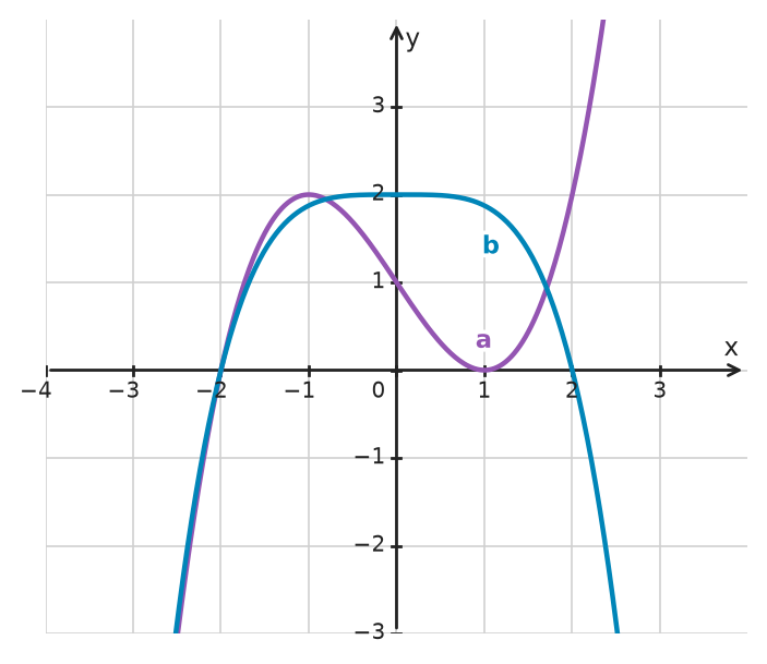 Figure for problem 533797