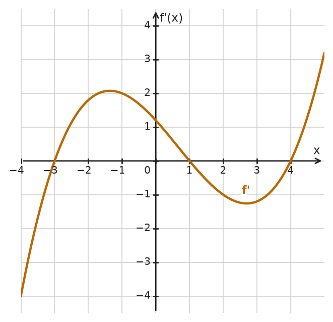 Figure for problem 533798