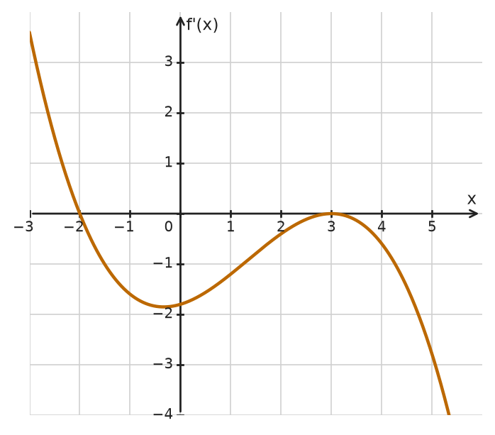 Figure for problem 533799