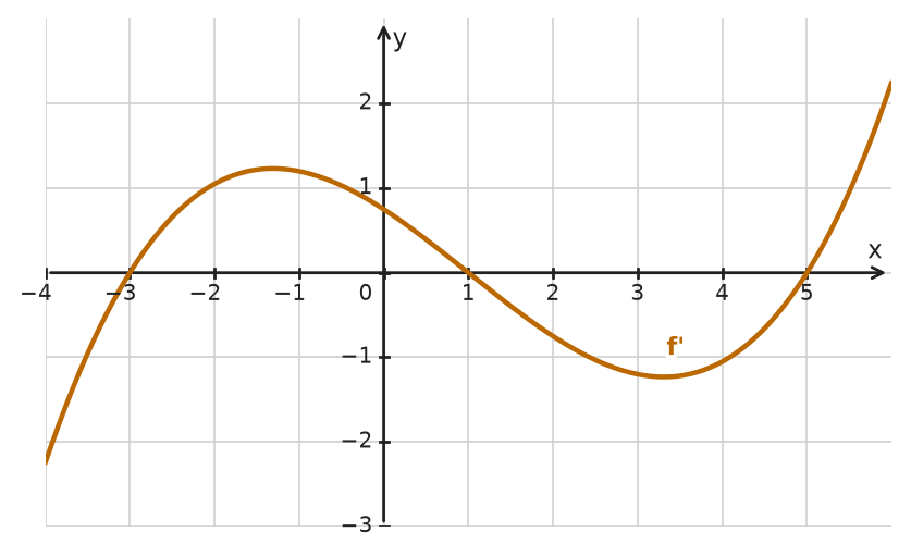 Figure for problem 533800