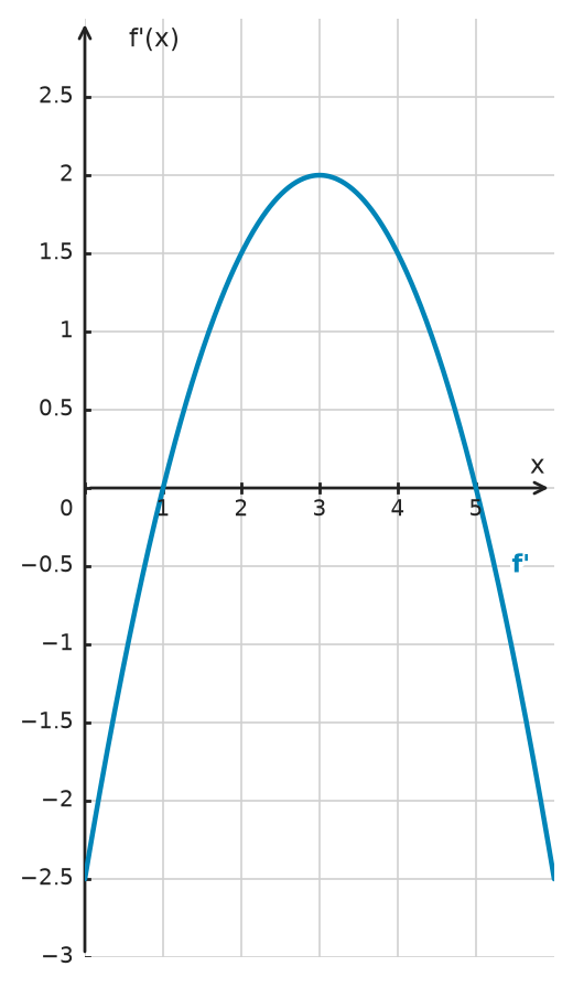 Figure for problem 533801