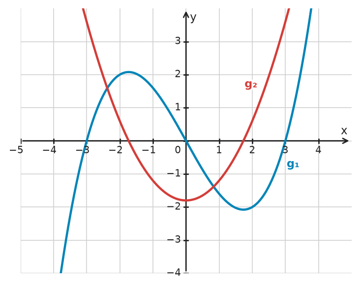 Figure for problem 533804