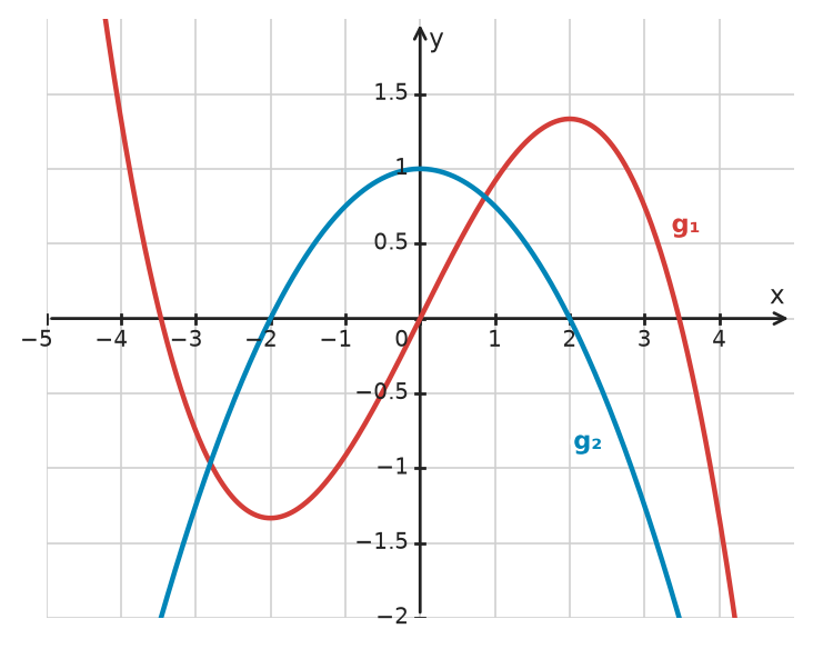 Figure for problem 533805