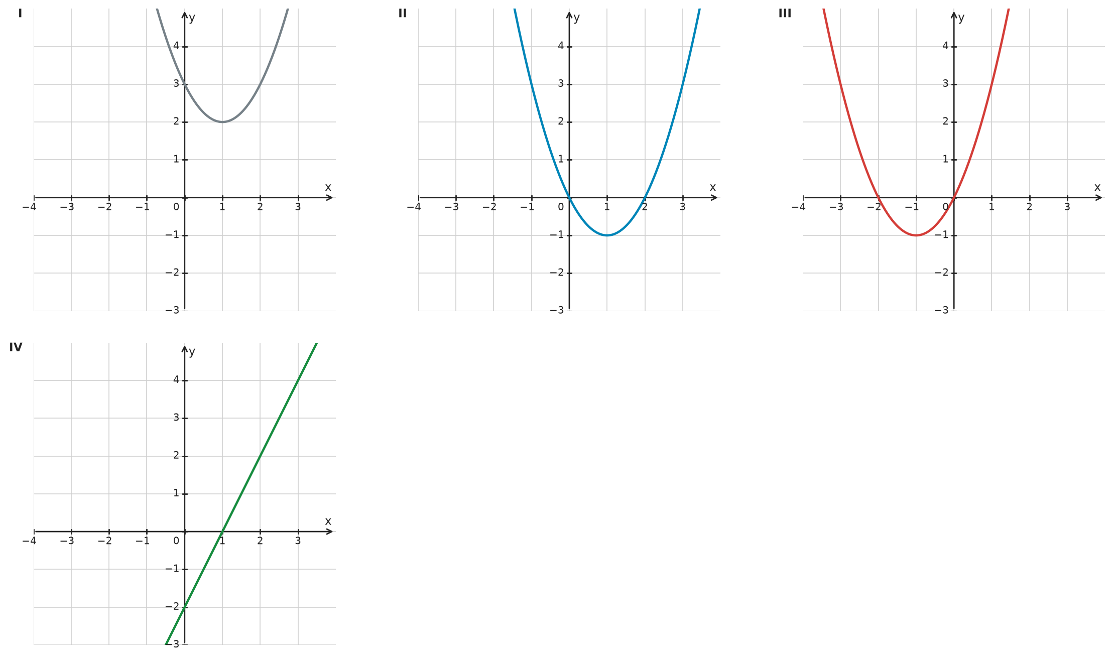 Figure for problem 533806