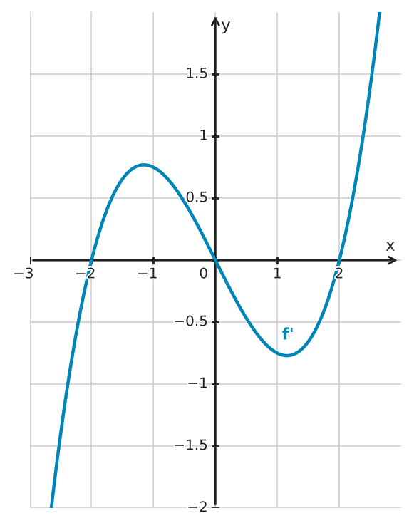 Figure for problem 533809
