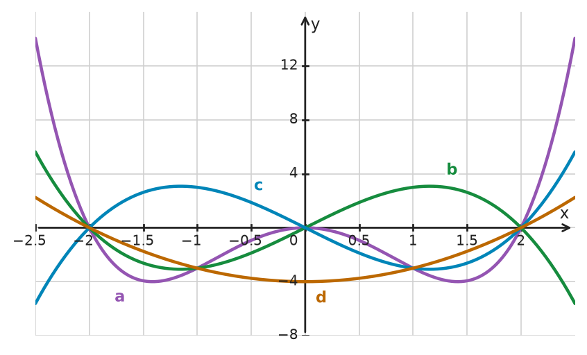 Figure for problem 533812