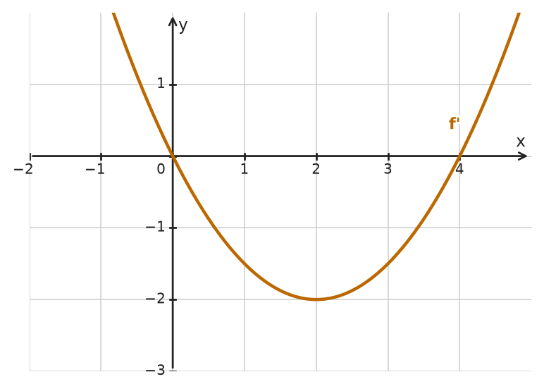 Figure for problem 533815