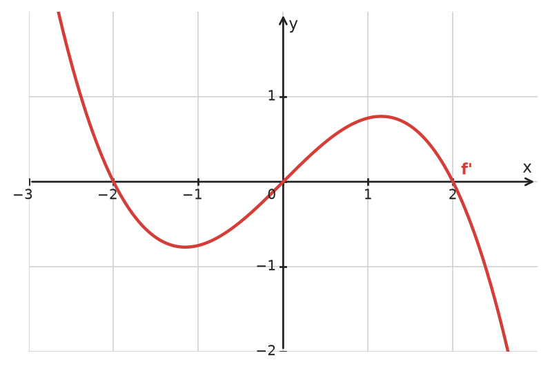 Figure for problem 533816