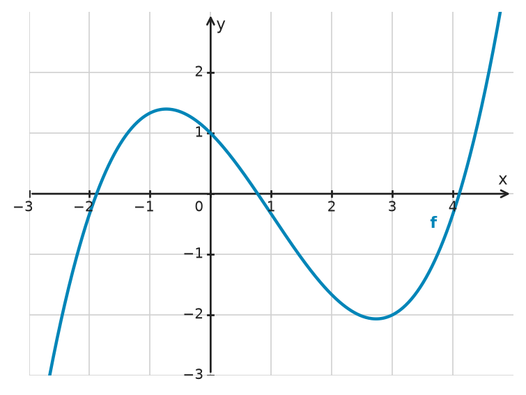 Figure for problem 533817