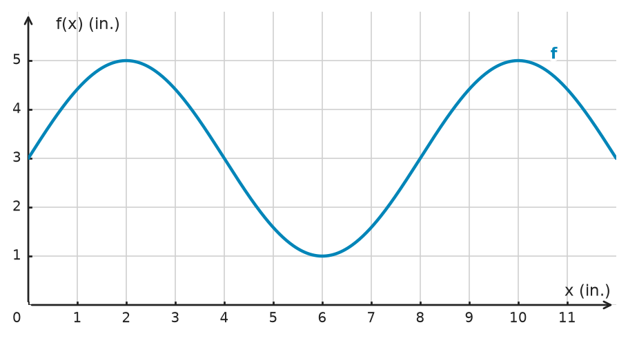 Figure for problem 533819