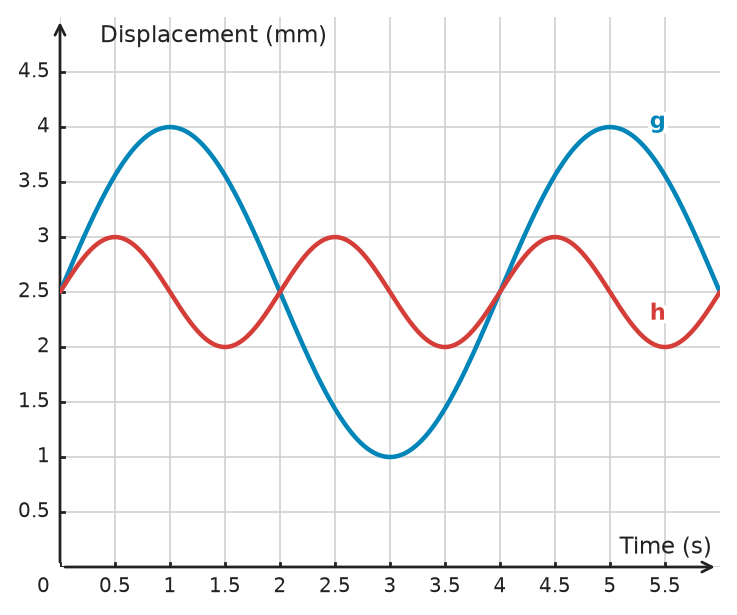 Figure for problem 533820