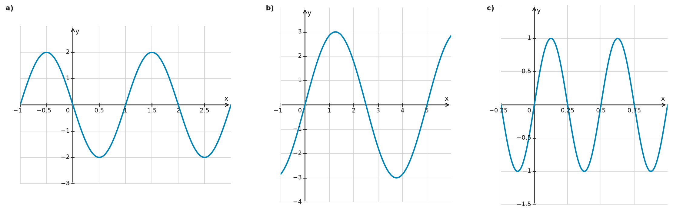 Figure for problem 533826