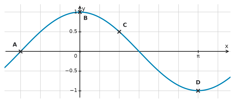 Figure for problem 533827