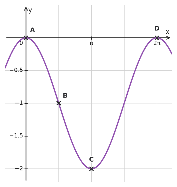 Figure for problem 533828