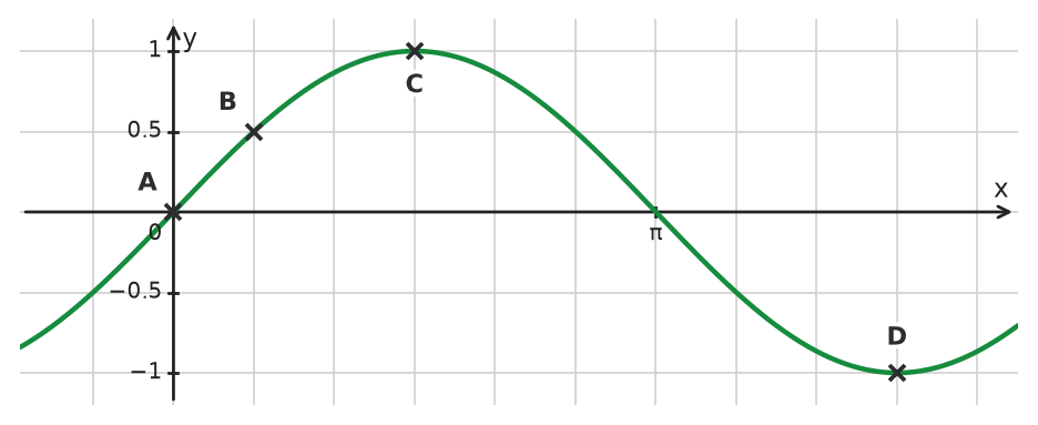 Figure for problem 533829