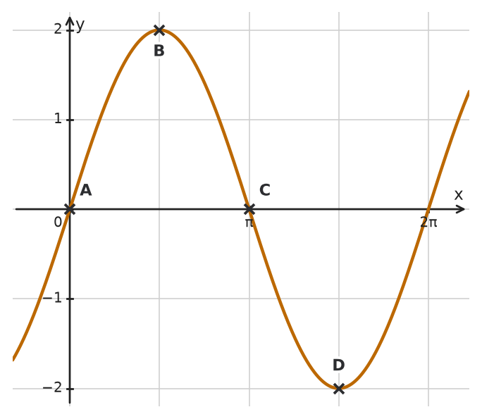 Figure for problem 533830