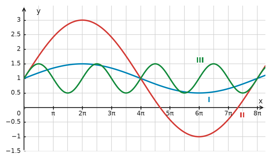 Figure for problem 533833