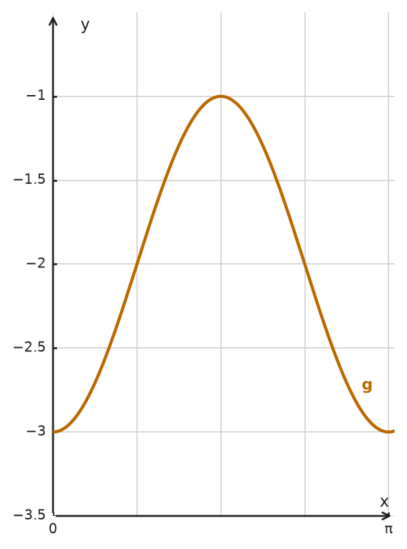 Figure for problem 533834