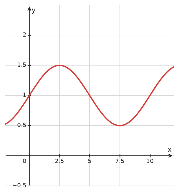 Figure for problem 533837