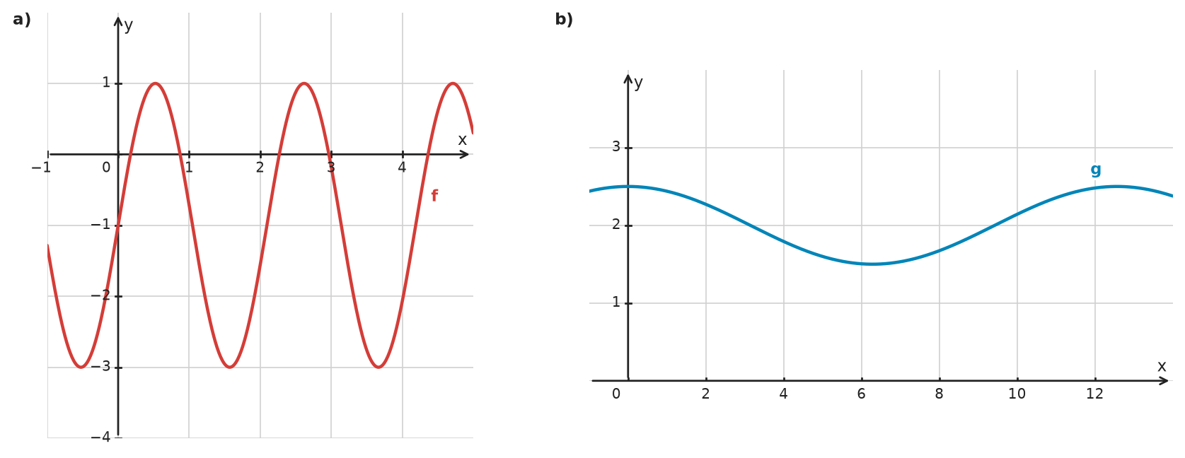Figure for problem 533841