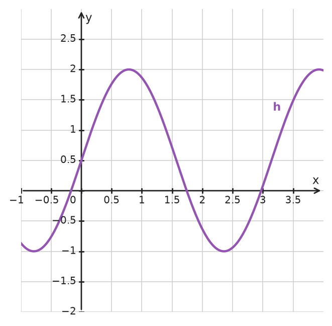 Figure for problem 533842