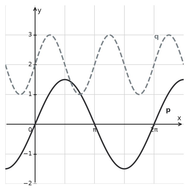 Figure for problem 533844