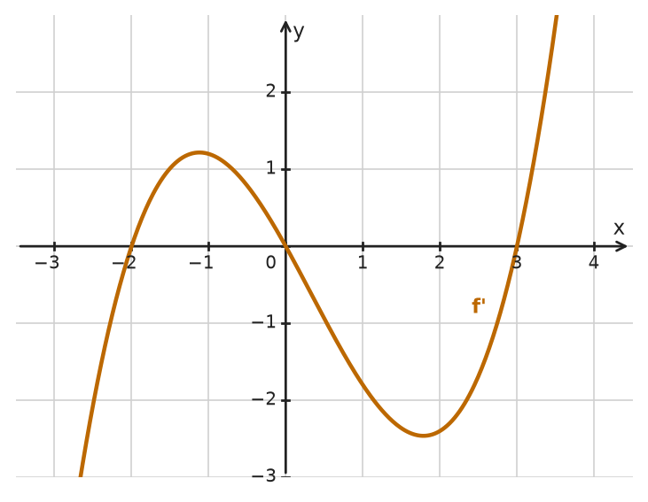 Figure for problem 533845