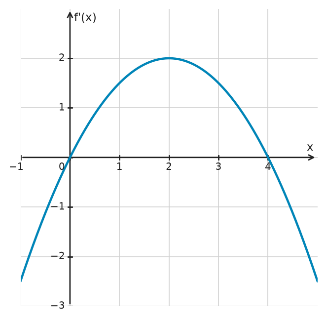 Figure for problem 533846