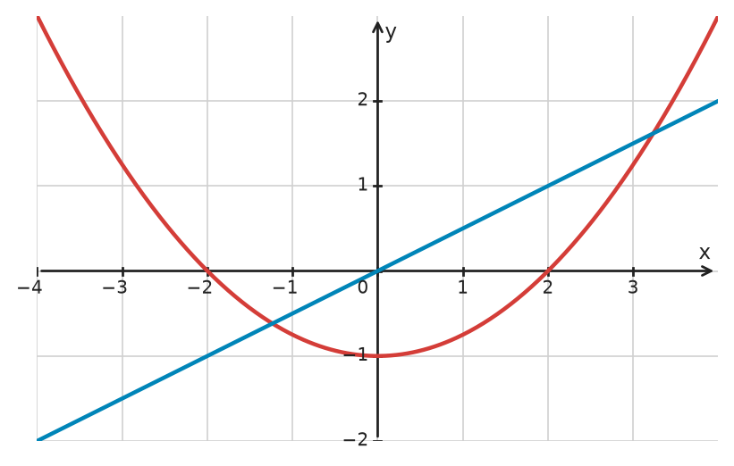 Figure for problem 533847