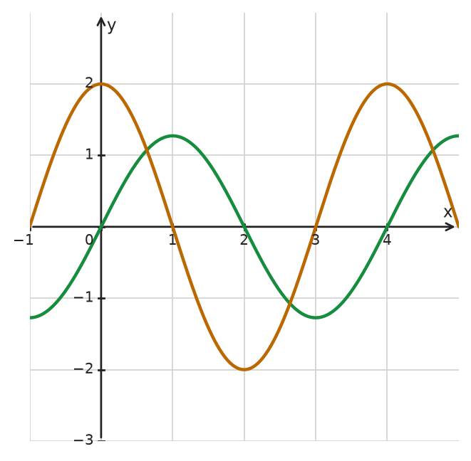 Figure for problem 533848