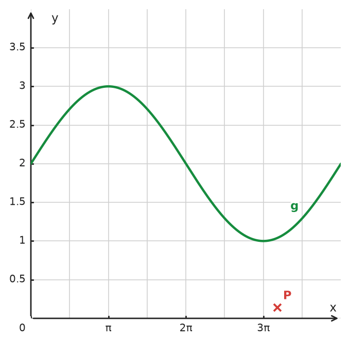 Figure for problem 533850