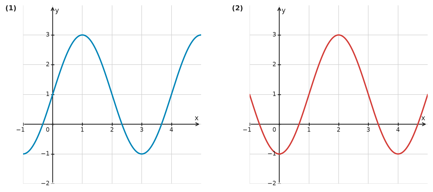 Figure for problem 533851