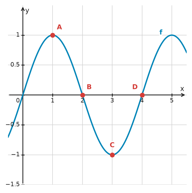 Figure for problem 533853