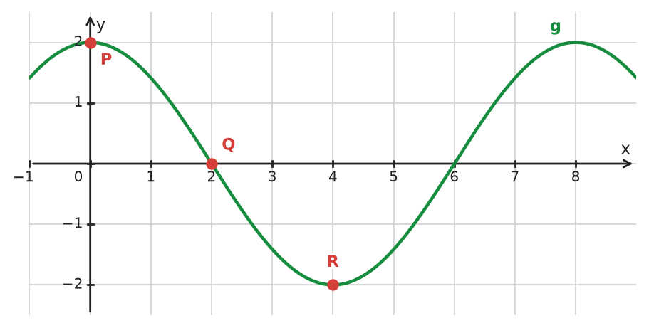 Figure for problem 533854