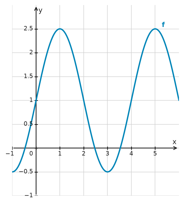 Figure for problem 533861