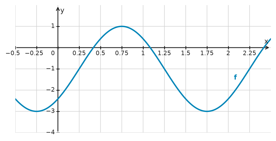 Figure for problem 533862