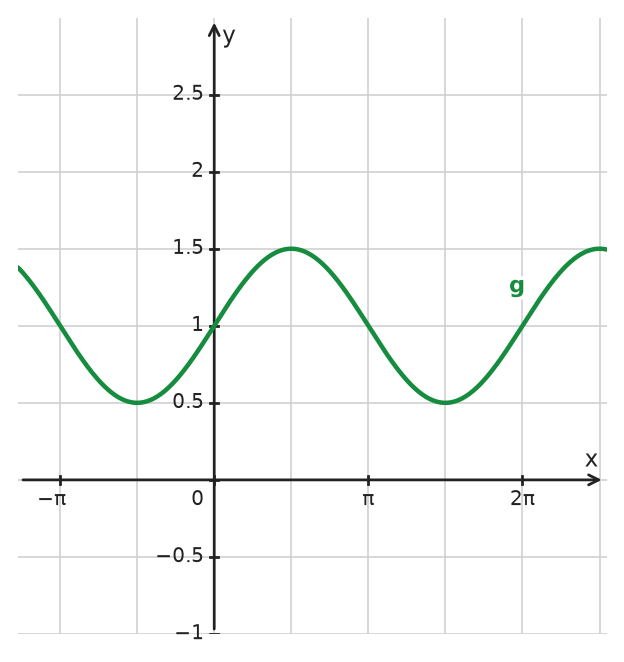 Figure for problem 533870