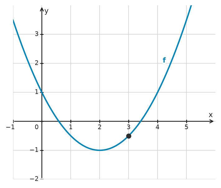 Figure for problem 533871