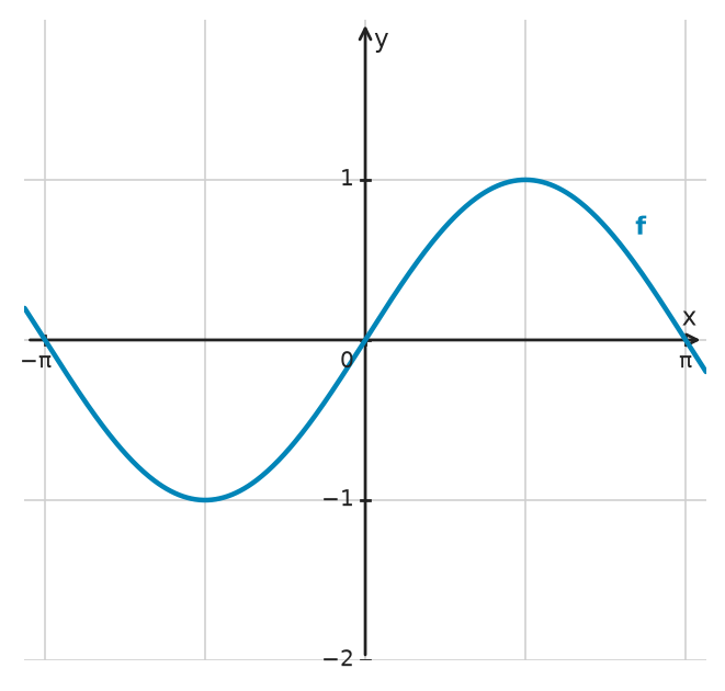 Figure for problem 533872