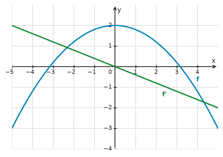 Figure for problem 533873