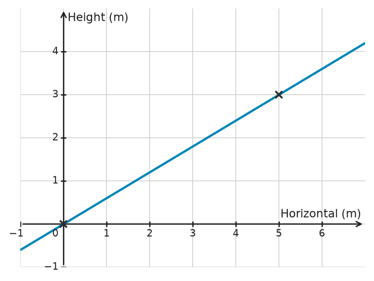 Figure for problem 533875