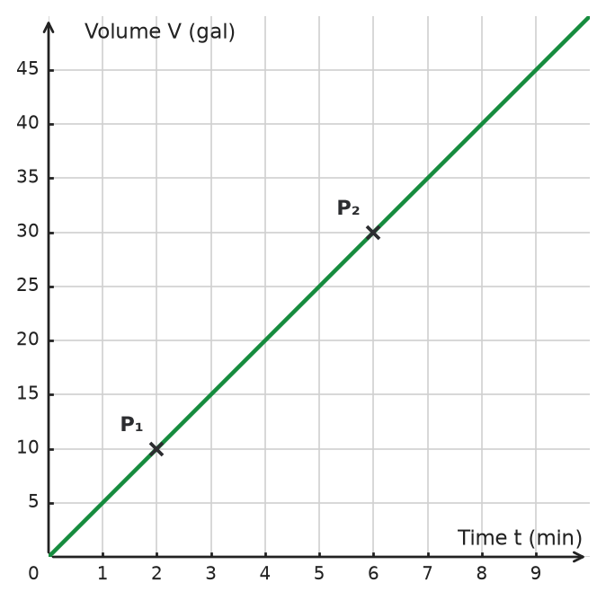 Figure for problem 533876