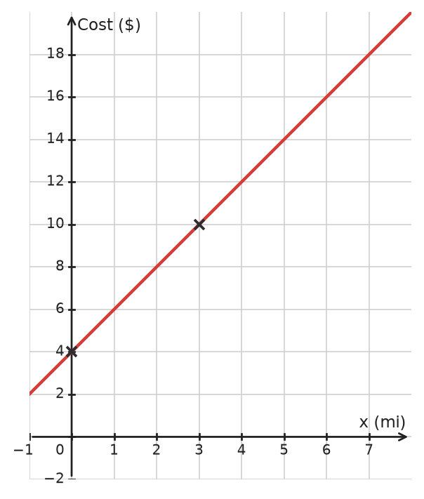 Figure for problem 533877