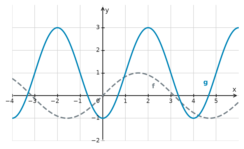 Figure for problem 533879