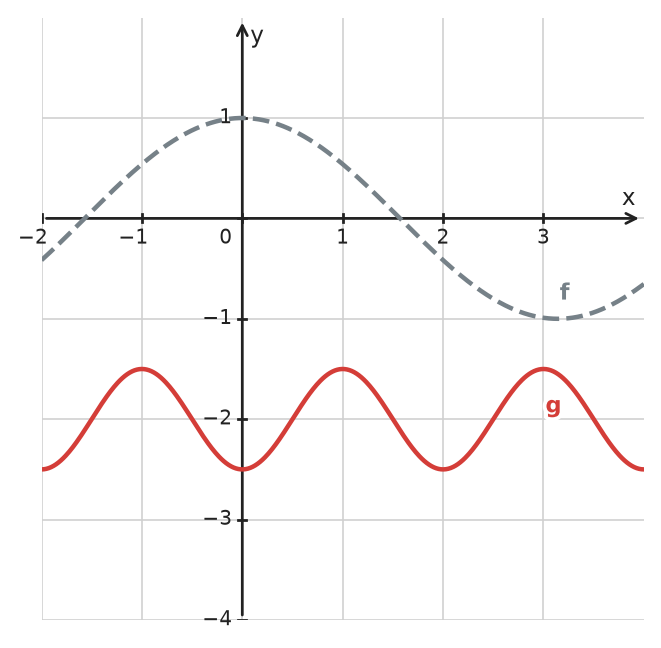 Figure for problem 533880