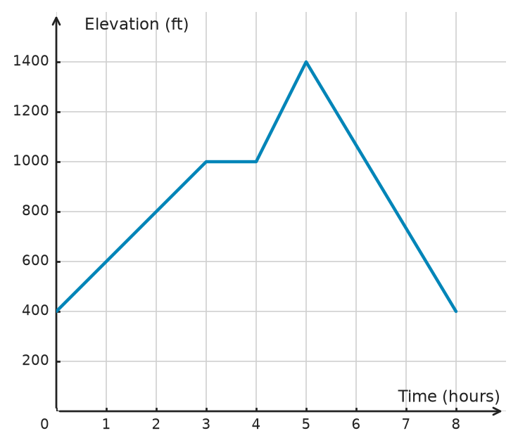 Figure for problem 533885