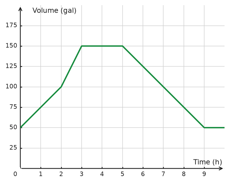 Figure for problem 533886