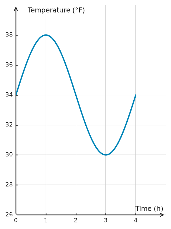 Figure for problem 533887