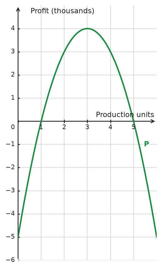Figure for problem 533888